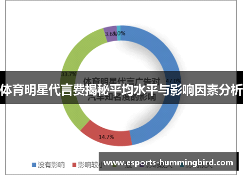 体育明星代言费揭秘平均水平与影响因素分析